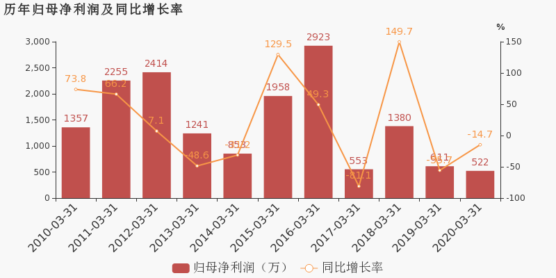 18.3%gdp是多少钱_2019年美国GDP增速为1 中国呢 社科院这样说