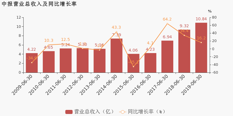 大庆油田的产值归大庆gdp吗_重工业烧烤,轻工业直播,东北文艺复兴是怎样炼成的(3)