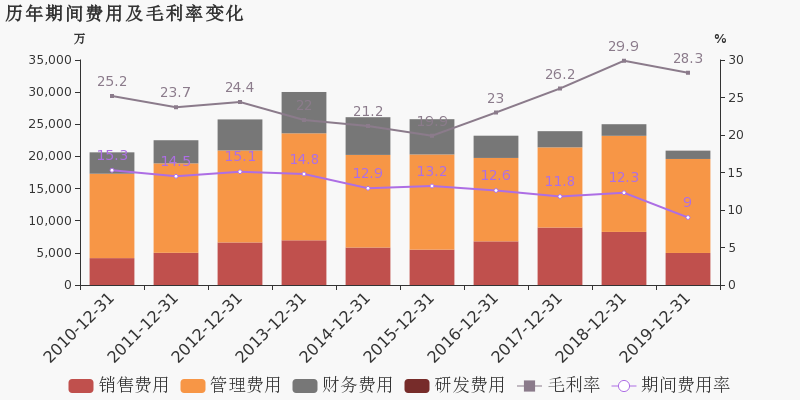 文山楚雄gdp增长最快_云南16州市2018年最新GDP曝光 昆明这次竟然排在...(2)