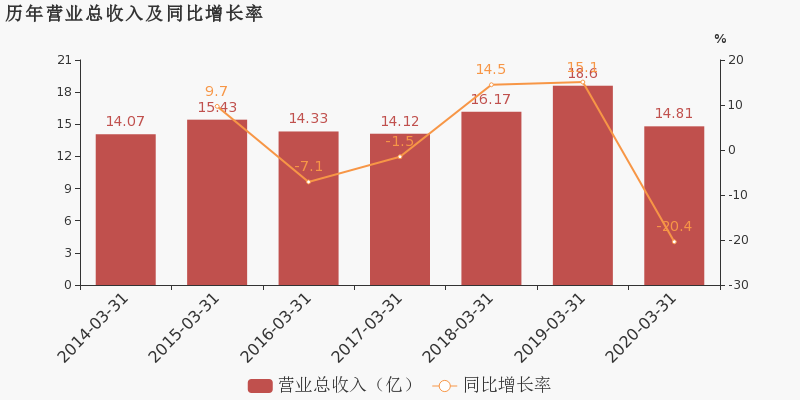 重庆2020年第一季度gdp_内蒙鄂尔多斯与贵州贵阳的2020年一季度GDP出炉,两者成绩如何(2)