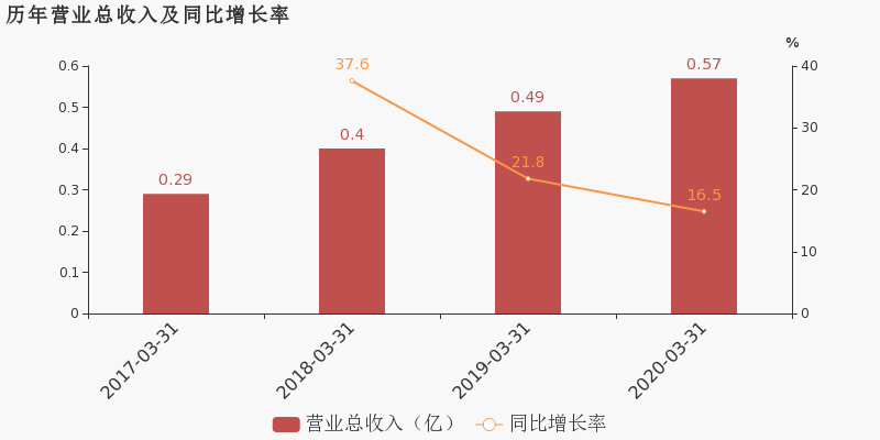 绥化安达2020gdp_科安达2020年前三季度净利9016.24万增长3.85 公司加大研发投入