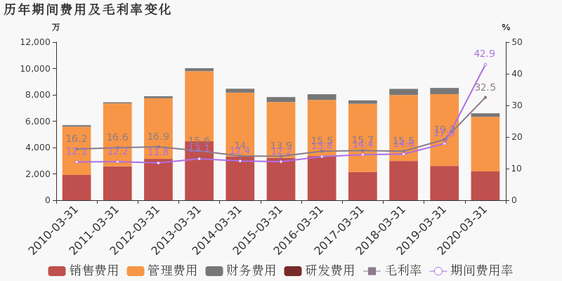 2020年南宁第一季度G_南宁2020年健康证图片