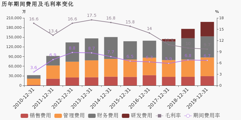 开发区营业收入大于GDP_十大电力上市公司2019年业绩排行