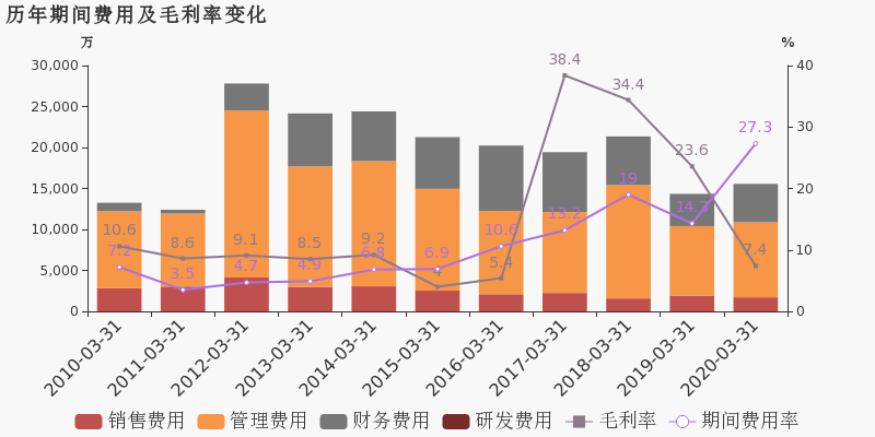 2020年一季度郑州市G_郑州市2018年劳模事迹