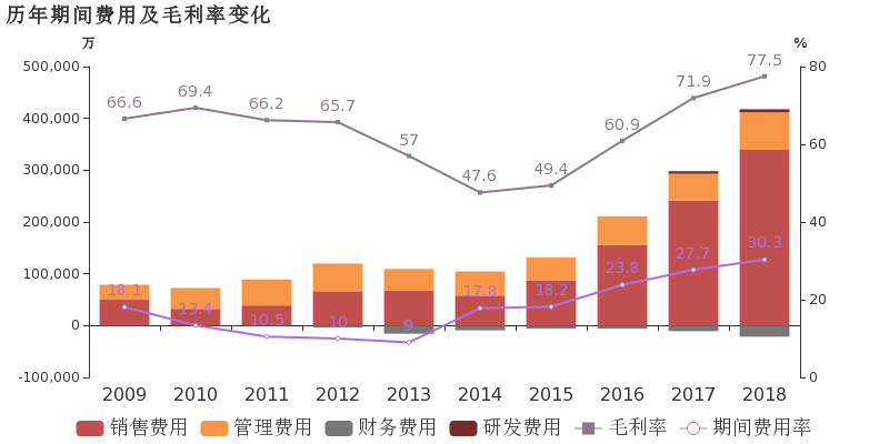 泸州老窖:2018年归母净利润同比增长36.3%,增