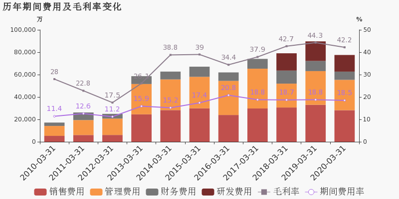 浙江龙盛集团2020年GDP_2020年浙江普高分数线