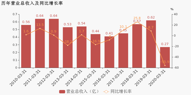 2020年湖南省一季度G_湖南省地图(2)