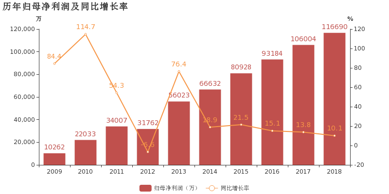 汇川技术:2018年归母净利润同比增长10.1%,亚博APP入口类业务贡献利润 汇川技术:2018年归母净利润同比增长10.1%,亚博APP入口类业务贡献利润