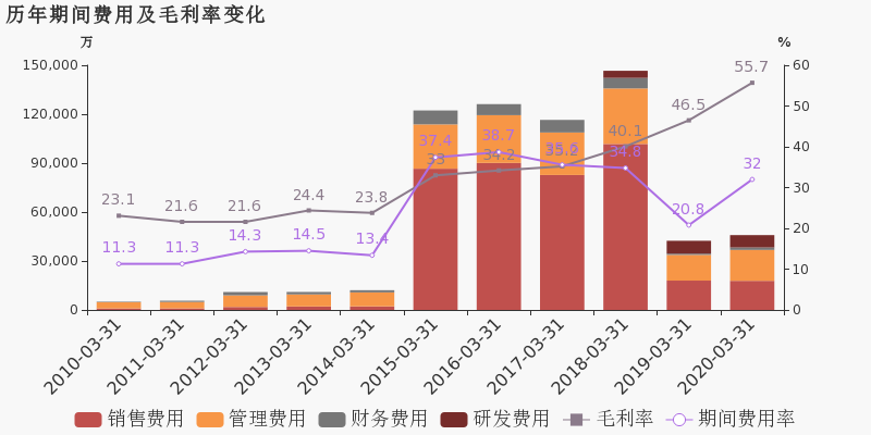 南京2020年一年季度g_2020年南京地铁线路图