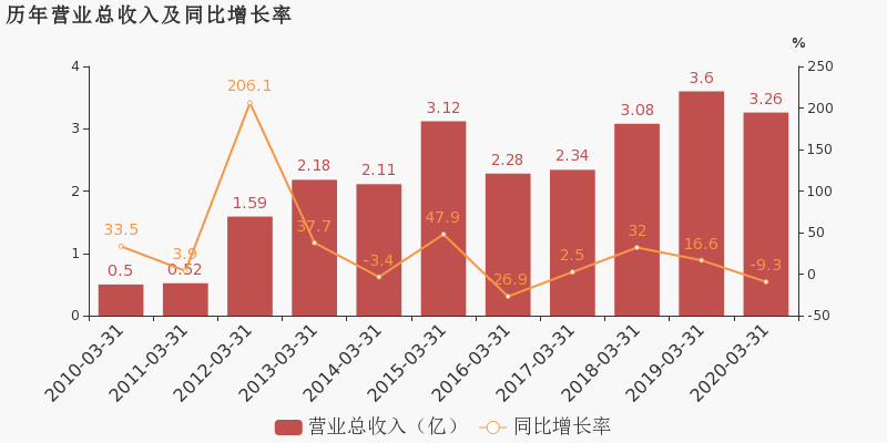 甘肃2020一季度各市g_甘肃地图