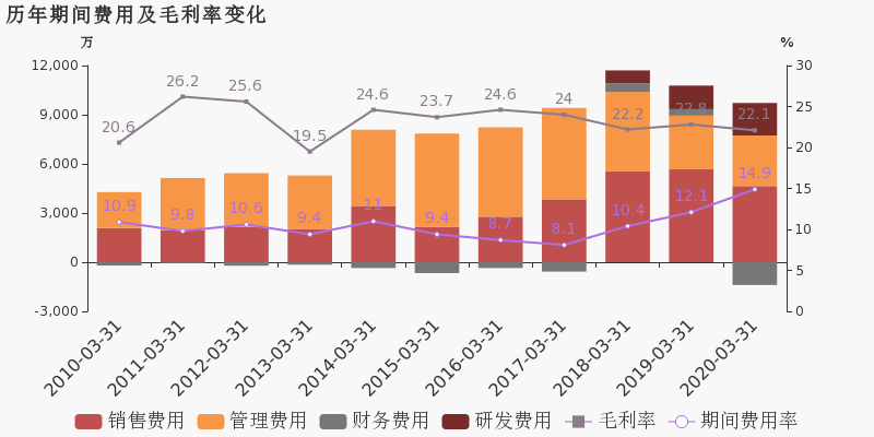 2020年佛山第一季度g_佛山2020年房价地图