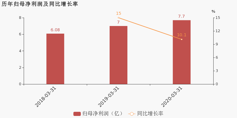 2020年西安第一季度g_2020年西安限行区域图