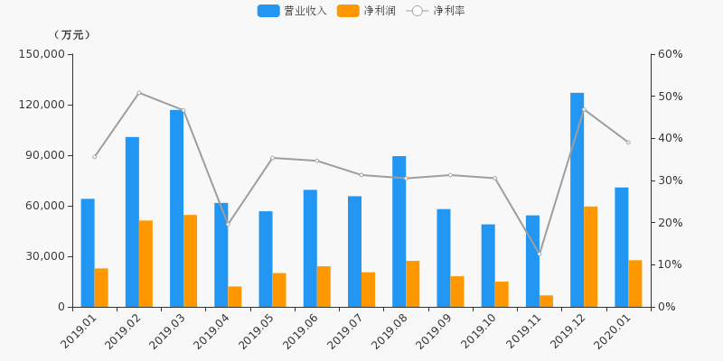 光大證券1月淨資產數據公司名稱淨資產(億元)環比增長率(%)淨資產佔比