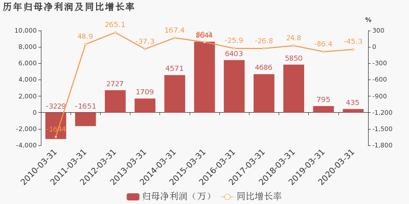 2020第一季度gdp南京_东方金诚王青 二季度GDP有望转向正增长(3)