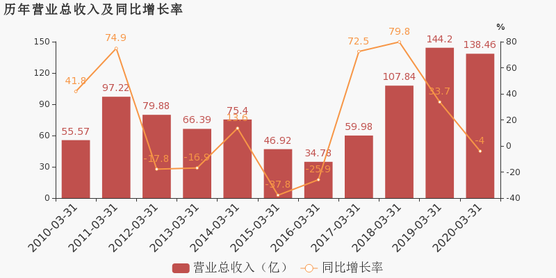 2020年第一季度徐州G_徐州2020年地铁规划图