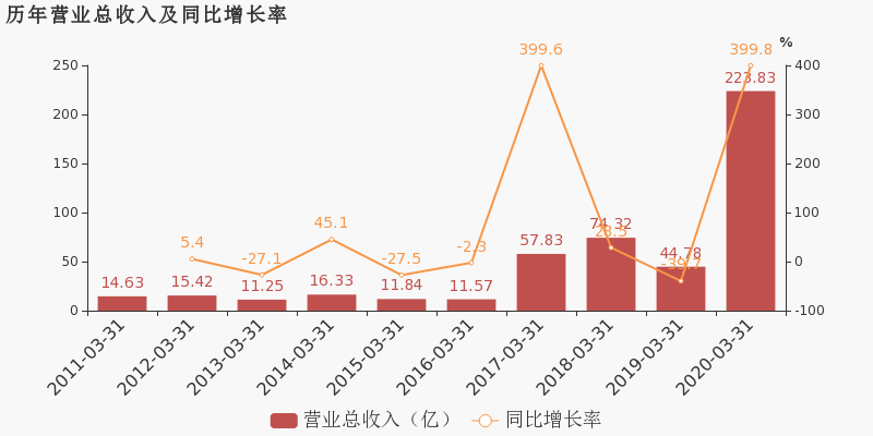 洛阳2020年第一季度g_2020年洛阳城市规划图