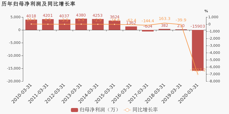 2020年第一季度江西G_江西上饶广丰第一美女(2)
