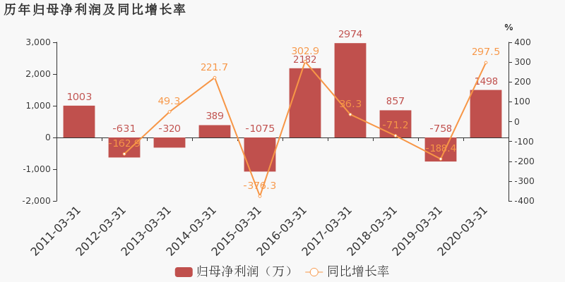 2020年大连第一季度g_大连湾2020年规划图(2)