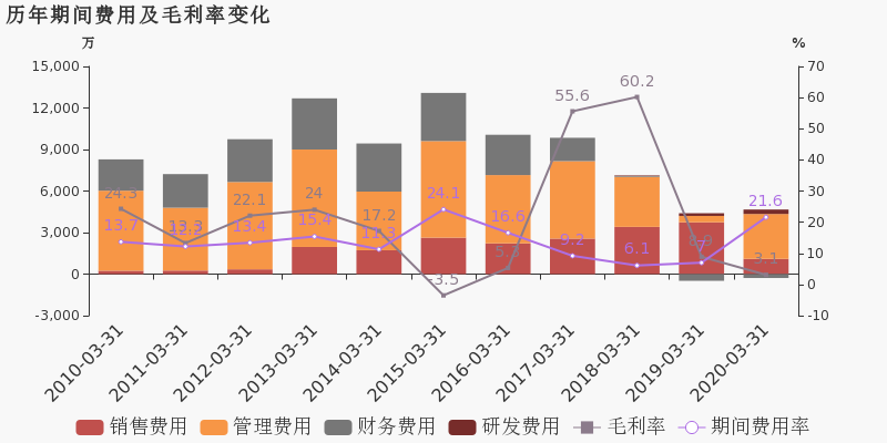 2020年沧州第一季度g_2020沧州最新限行图