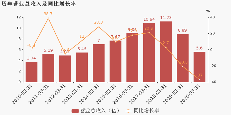 2020年佛山第一季度g_佛山2020年房价地图