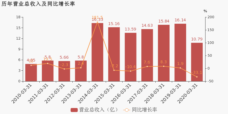 杭州2020年第一季度g_杭州地铁2022年规划图