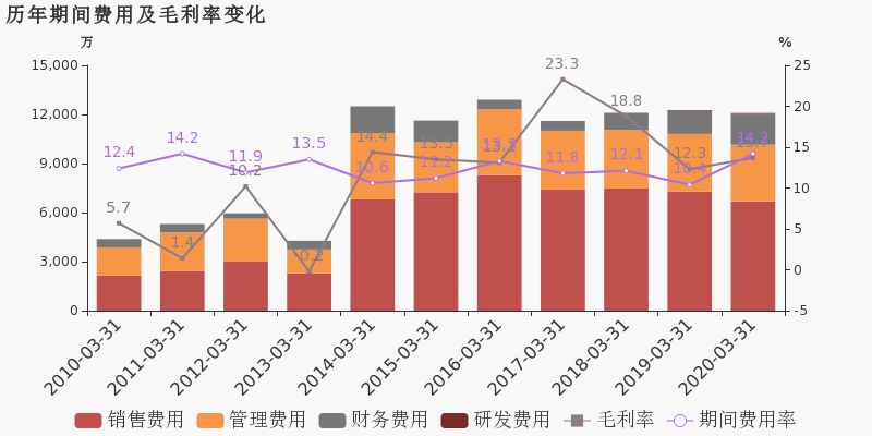 2020年一季度南京市G_2020版南京市城区地图(2)