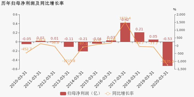 西藏天路股份有限公司详细地址 598341bca75b4744a2b72fa2a7183110image2.png