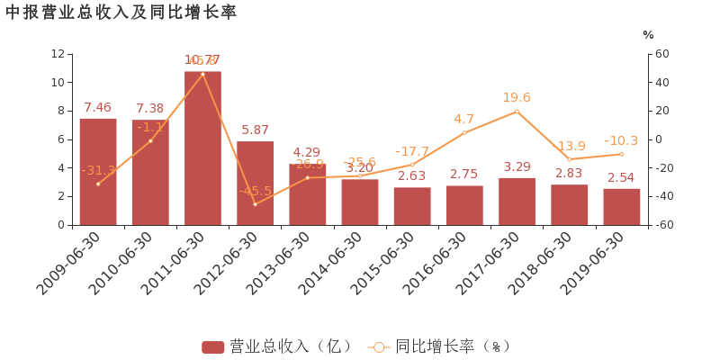 古雷px项目对政府gdp贡献_福建古雷PX项目再次发生爆炸