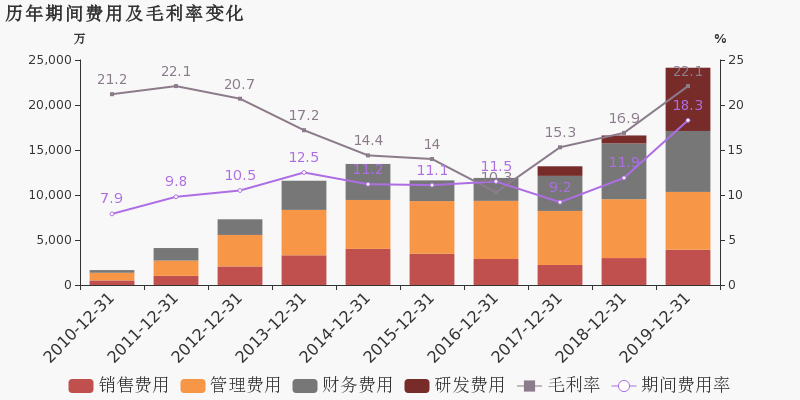 最新西藏旅游业收入占西藏gdp_旅游收入占西藏GDP的多少(3)