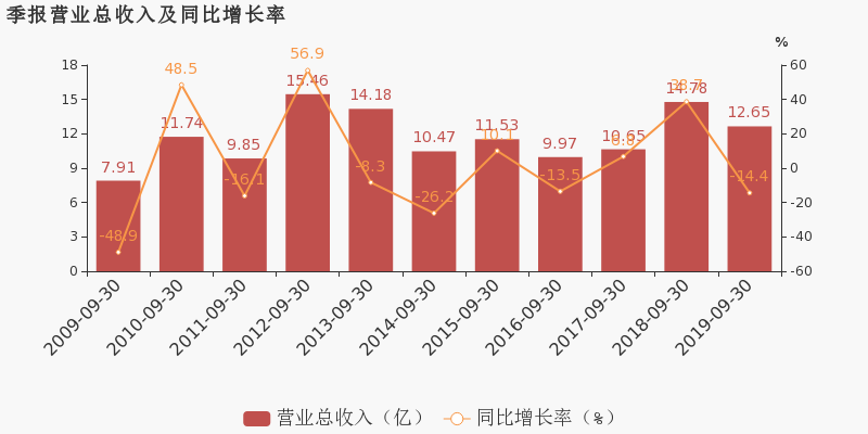 2020前三季度岳阳GDP知乎_全年万亿已无悬念 2020前三季度西安GDP7075.31亿元(3)