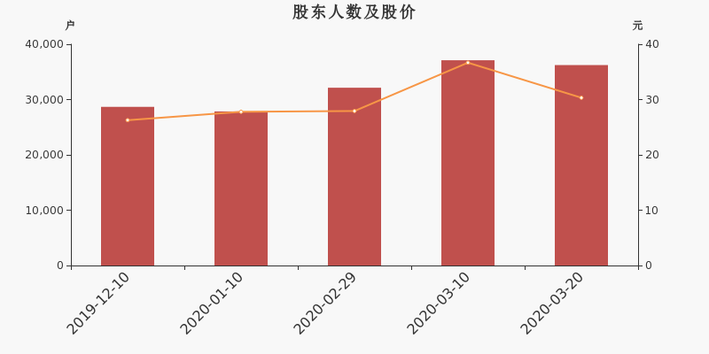 通宇通訊股東戶數下降235戶均持股1255萬元