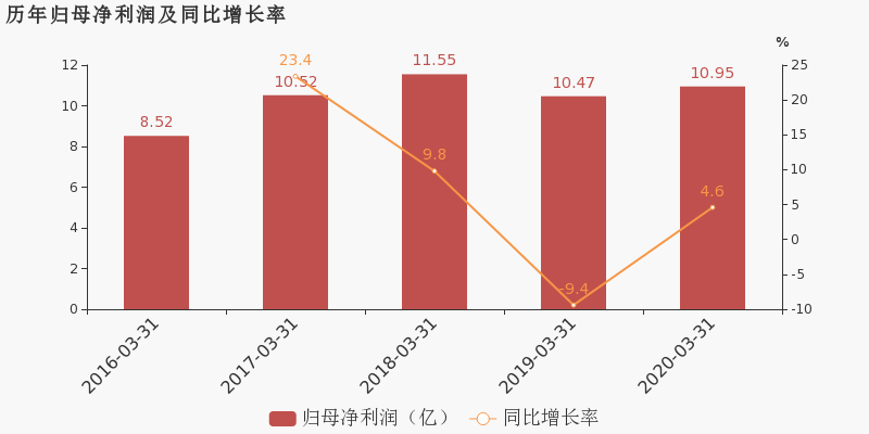 2020年一季度郑州市G_郑州市2018年劳模事迹
