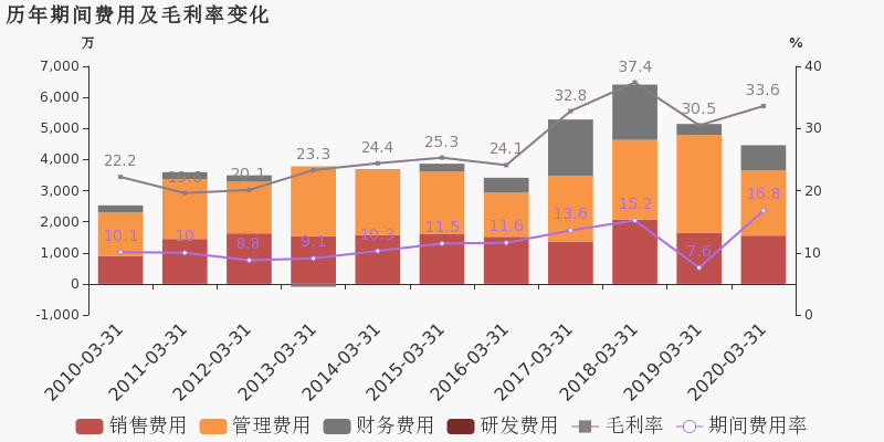 2020年兰州第一季度gdp_塞上煤城石嘴山的2020年一季度GDP出炉,在宁夏排名第几(3)