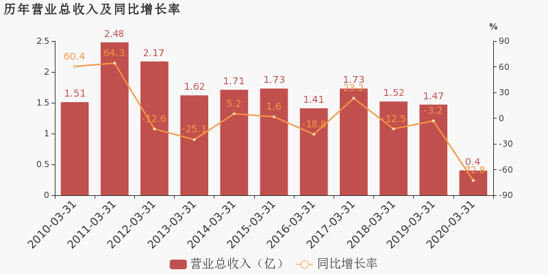 宁波市2020年一季度G_2020年微信头像图片