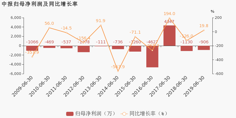 18.3%gdp是多少钱_2019年美国GDP增速为1 中国呢 社科院这样说(3)