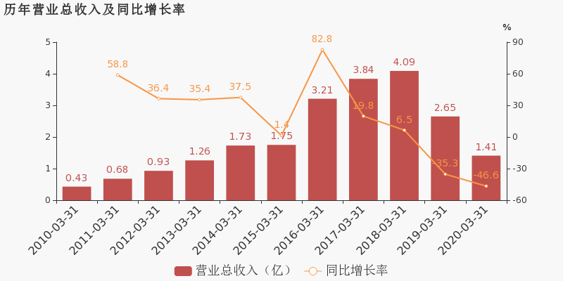 2020年1季度江苏和广_数学2020年江苏中考题(2)