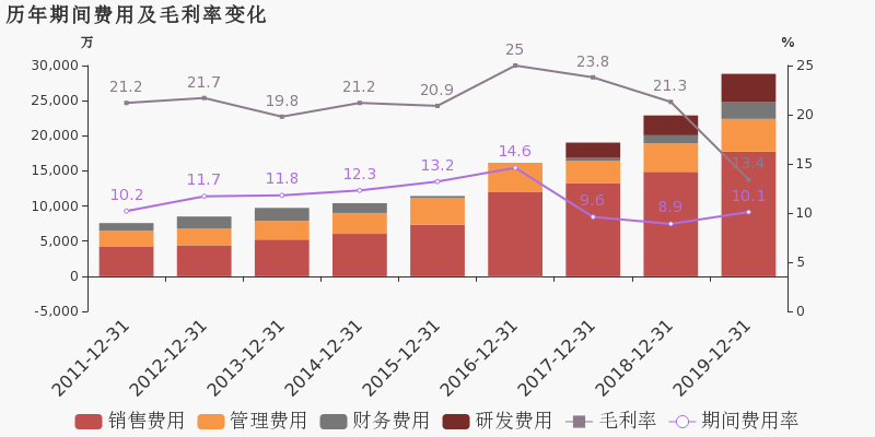 GDP19亿(3)