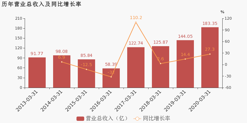 陕西2020一季度各市g_陕西各公司标识(2)