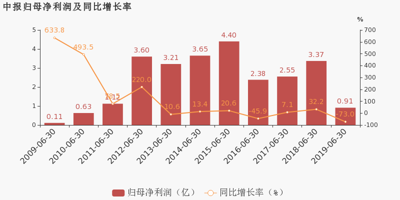永泰gdp_永泰云顶(3)