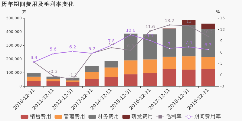 首钢gdp(3)