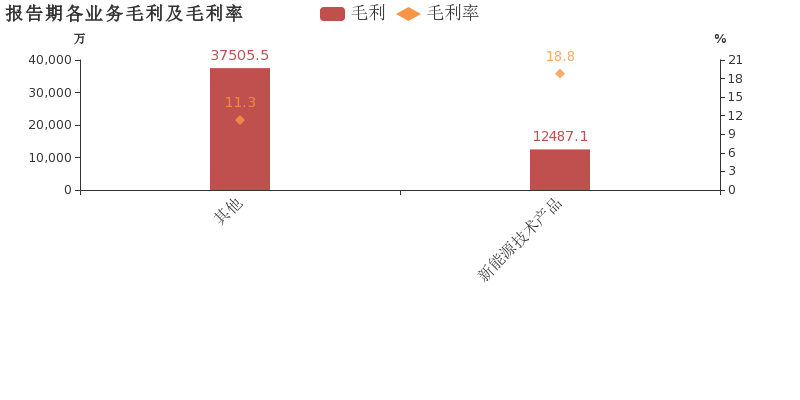 中信国安:2018年归母净利润翻近7倍,增幅远超