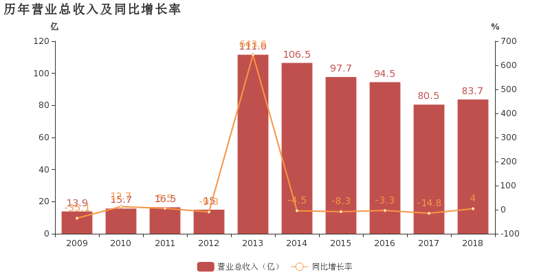 工程算gdp