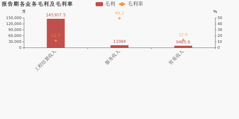 工程算gdp(2)