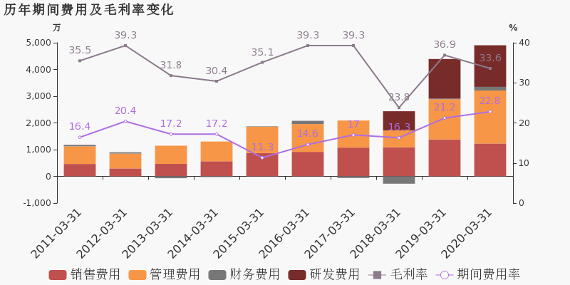 康达gdp_三亚天通康达酒店(3)