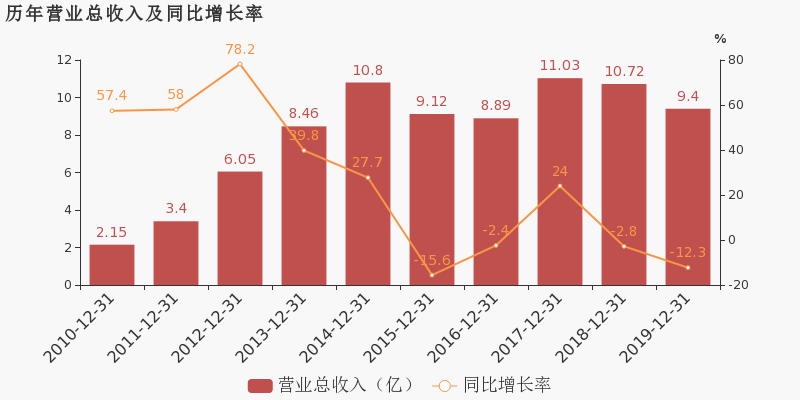 东风汽车集团gdp占武汉的比例_销量六年来首度下滑,东风汽车集团只是遇上行业变天(3)