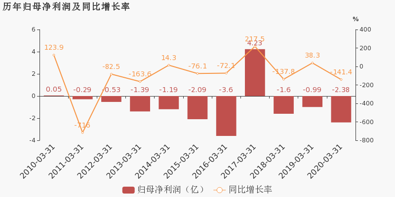 松江区2020第一季度G_上海松江区夫妻第一弹