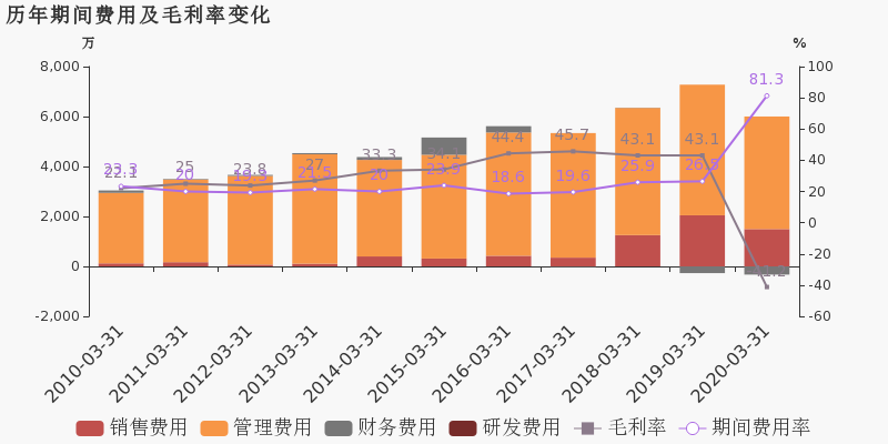 黄山市2020年前三季度人均gdp_全年万亿已无悬念 2020前三季度西安GDP7075.31亿元(3)