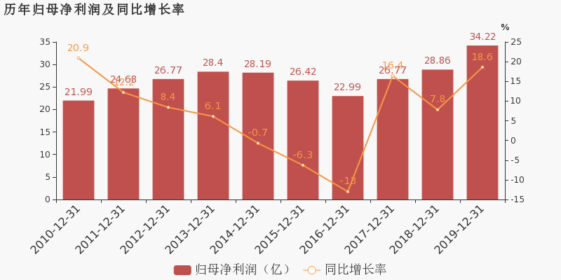 宁波炼化烟草港口gdp_宁波港GDP几千亿 如果港口 炼化算宁波的,就超过南京杭州(3)