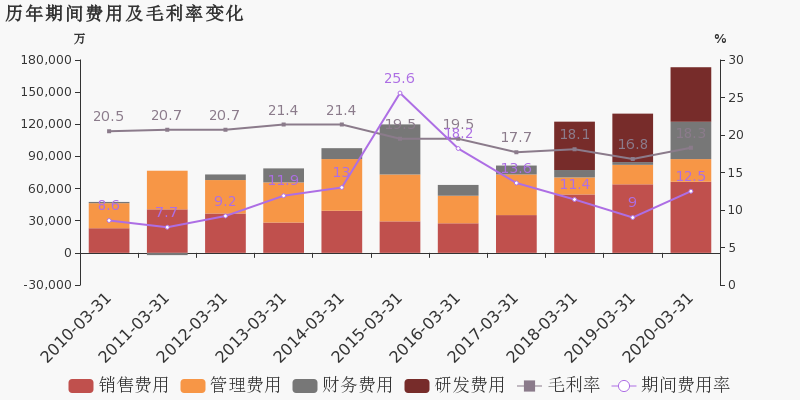 2020年第一季度徐州G_徐州2020年地铁规划图