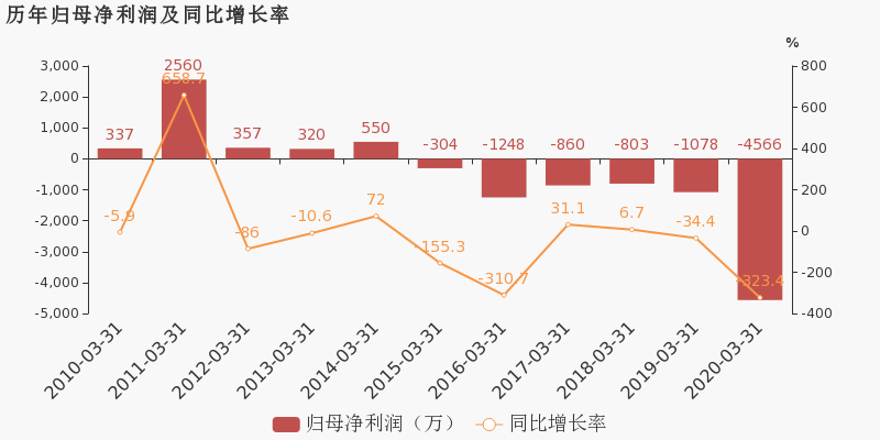 西安市2020第一季度g_西安市2020高清规划图(2)